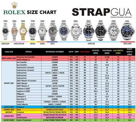 rolex watch bands weight chart|rolex 28mm on wrist.